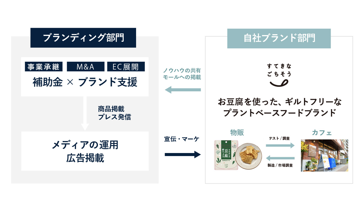 リブランド株式会社